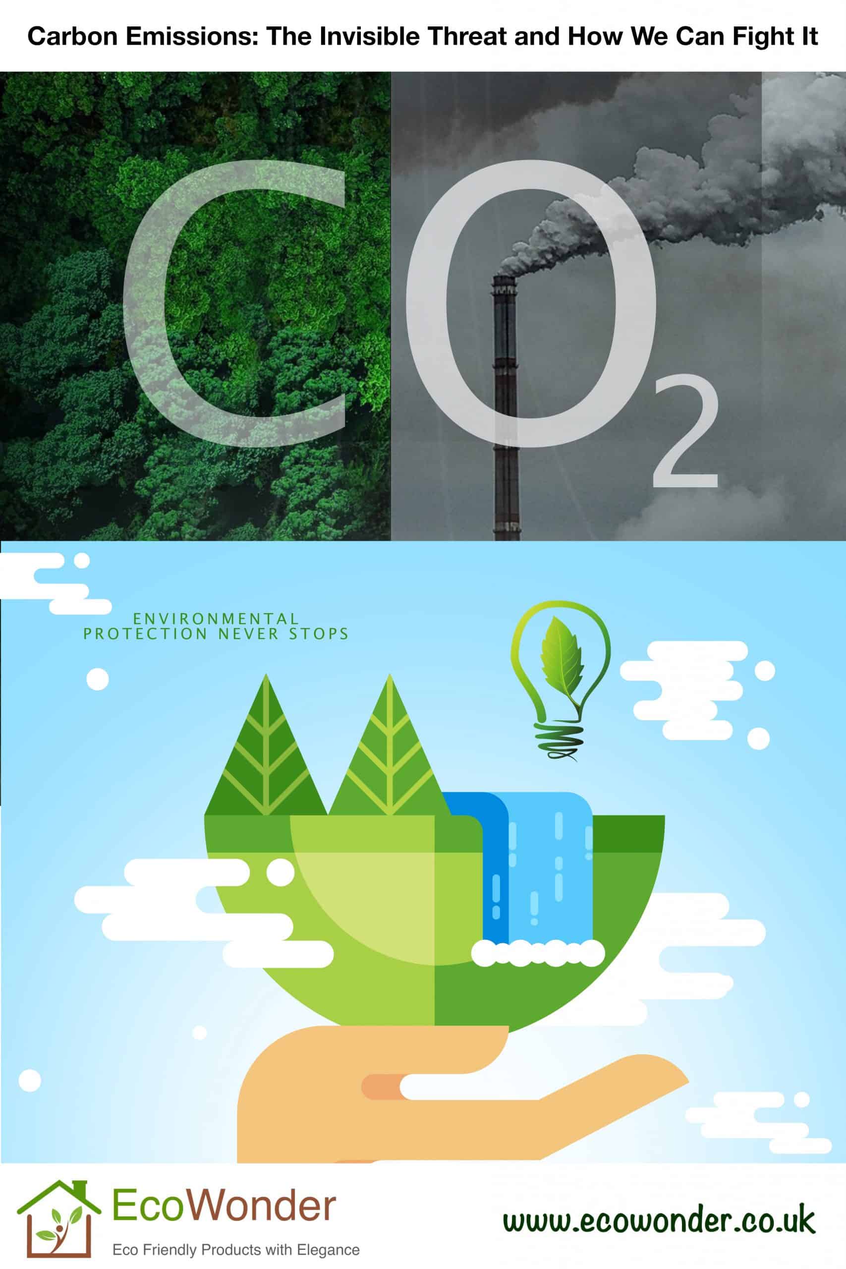Carbon Emissions: The Invisible Threat and How We Can Fight It