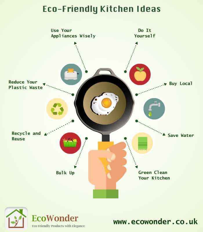 8 Great Eco-Friendly Kitchen Ideas