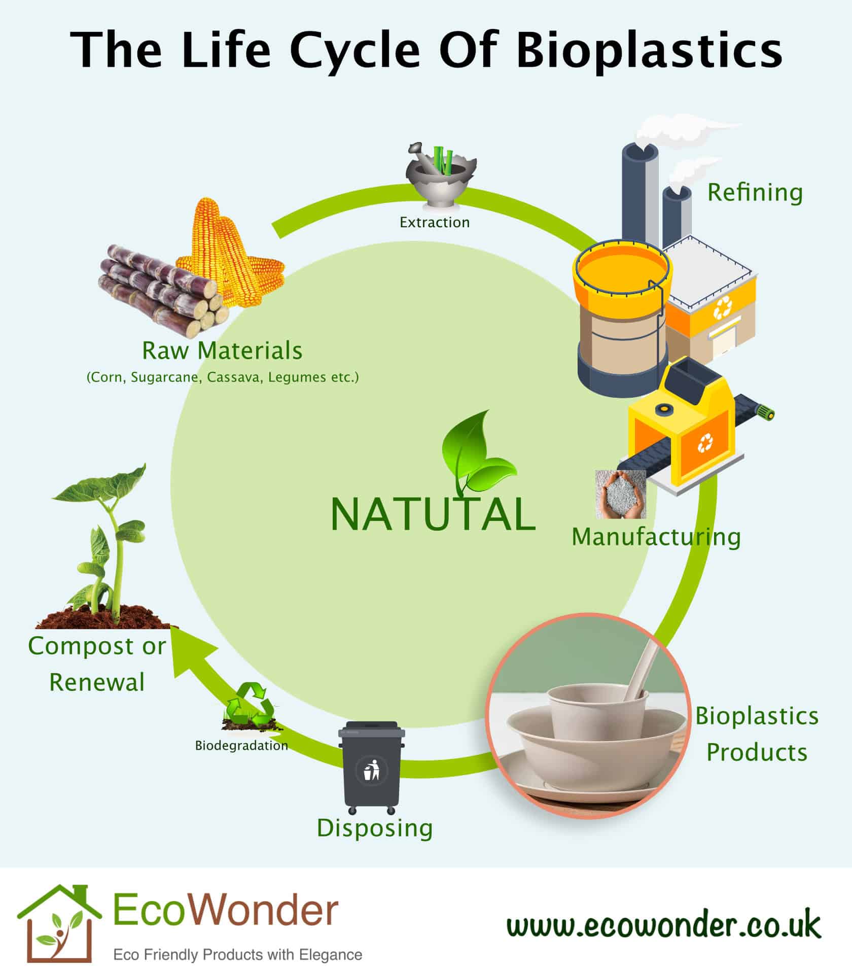 The Rise of Bioplastics: A Step Toward a Sustainable Future?